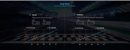 Skyrc Performance Analyzer Ανταλλακτικό για Drone