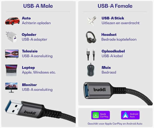 Buddi USB 2.0 Kabel USB-A-Stecker - USB-A-Stecker / USB-A-Buchse / USB-B-Stecker Schwarz 3m