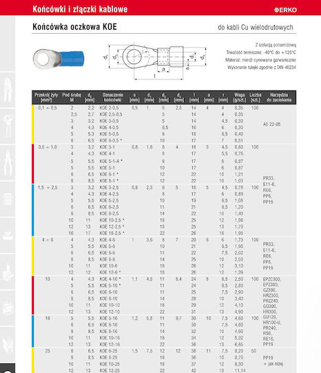 Insulated Eye Terminal Koe 6mm M5 100pcs Erko