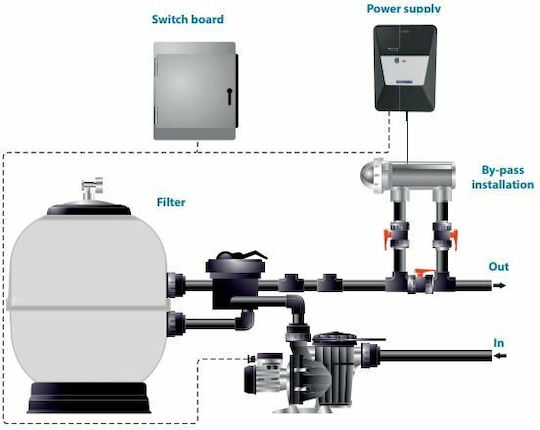 Astral Pool E-Next Swimming Pool Chlorinators with 21gr/h Production
