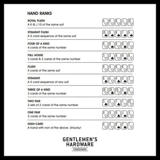 Gentlemen's Hardware Set 200 Poker Chips in Metallic Box