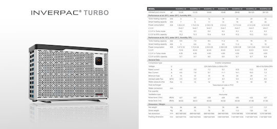 Single-phase Pool Heat Pump Inverpac 20 Inverter 20kW 107x39x89cm