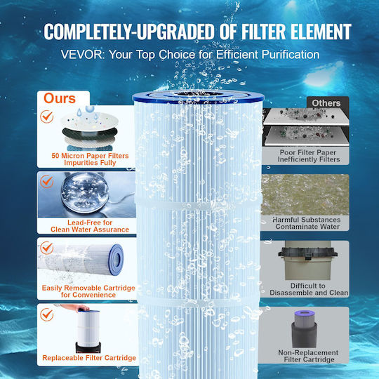 Vevor Cartridge Pool Water Pump Filter Single-Phase