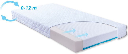 Matex Orthopedic Mattress Crib 80cmx160cmx10cm