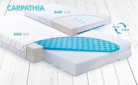 Matex Orthopedic Mattress Crib 80cmx160cmx10cm
