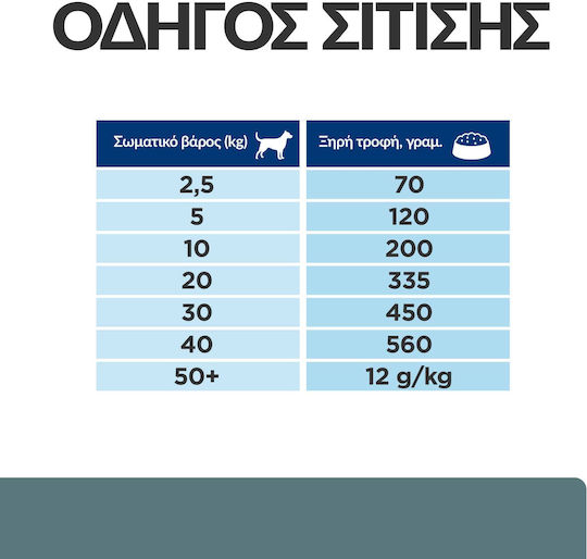 Hill's Prescription Diet W/d Diabetes Management 4kg Hrană Uscată Dietetic pentru Câini Adulţi cu Pui