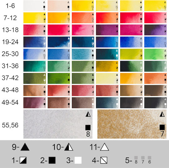 Renesans Aquarellfarbe Türkis 1.5ml