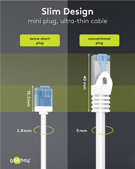 Goobay U/UTP Cat.6a (Gigabit) Network Cable Ethernet 10m White