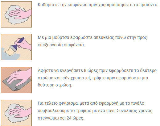 Borma Wachs Top Gel Tixo Κερί Νερού Λευκό 125ml
