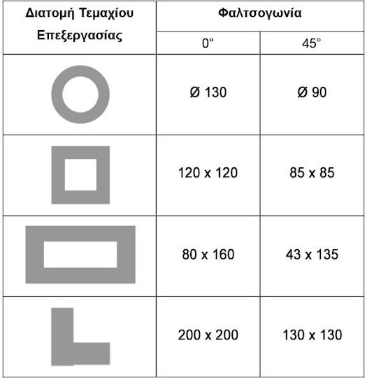 Bulle Δισκοπρίονο Κοπής Μετάλλου 633362 με Ισχύ 2.8kW