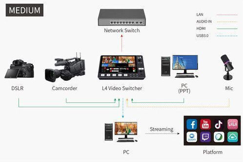 Feelworld L4 Multi-Camera Video Mixer Switcher 10.1'' Touch Screen LCD Monitor