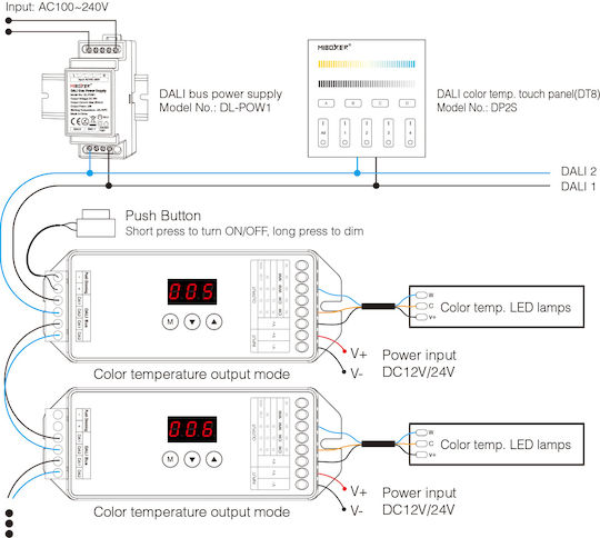 GloboStar Ασύρματο Dimmer και RGB Controller IR 71423