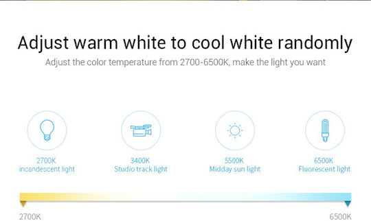GloboStar Mi-Light B0 Διακόπτης Dimmer με Πλαίσιο LED Αφής Smart Χειριστήριο 2.4G