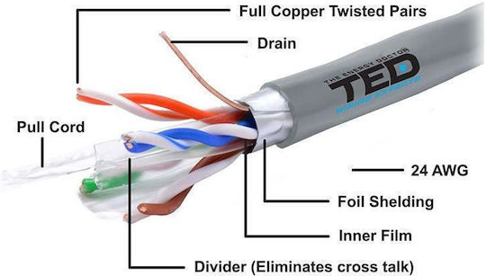 TED Electric Direct Attach Copper Cat.6 (Gigabit) Καλώδιο Δικτύου Ethernet 305m