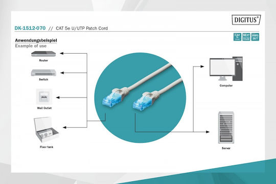 Digitus U/UTP Cat.5e (Gigabit) Network Cable Ethernet 7m Gray