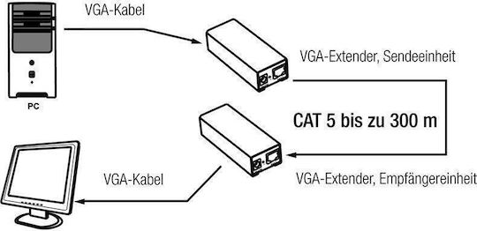 Digitus DS-53400 VGA Extender 300m Cat5