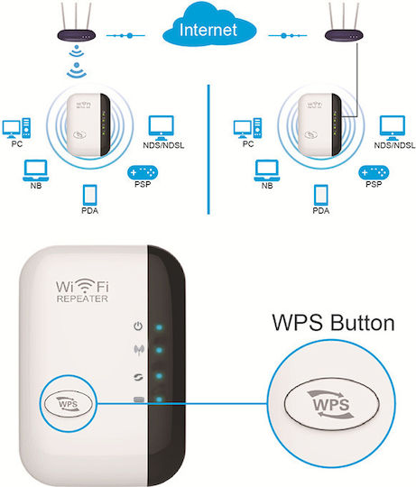 N AP WiFi Extender Einzelband (2,4 GHz) 300Mbps