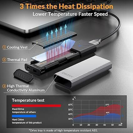 Idsonix Θήκη Σκληρό Δίσκο M.2 Nvme Usb 3.2 Gen 2 10gbps M.2 Usb C&a