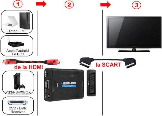 Adaptor HDMI La Scart Activ Full HD HDMI Digital La Analog Euroscart Convertor Feminin Conector Video Audio Sunet Cablu de Alimentare USB 5V