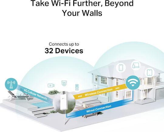TP-LINK TL-MR100 Outdoor v1 Ασύρματο 4G Router