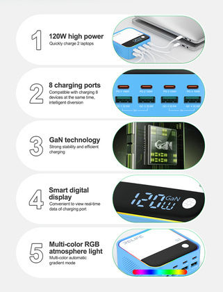 Relife Suport de Încărcare GaN cu 4 Porturi USB-A și 4 Porturi USB-C 120W Livrarea energiei în culoarea Albastru (Q2)