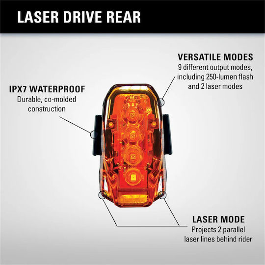 Lezyne 1-LED-23R-V104 Επαναφορτιζόμενο Οπίσθιο Φως Ποδηλάτου