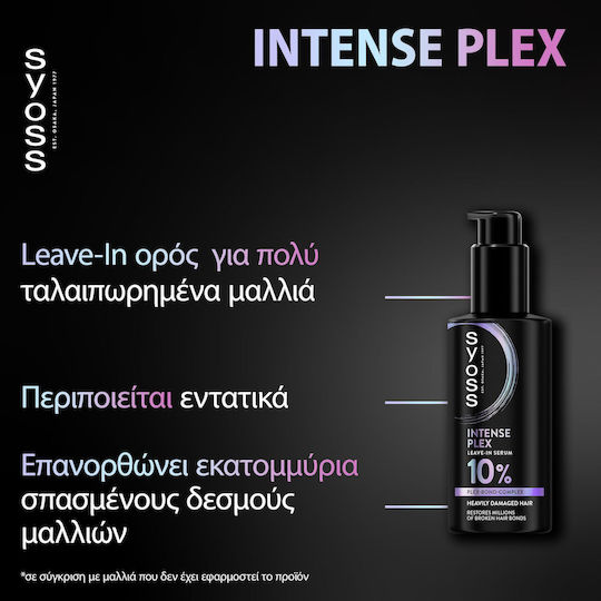 Syoss Serum Μαλλιών για Λείανση 100ml