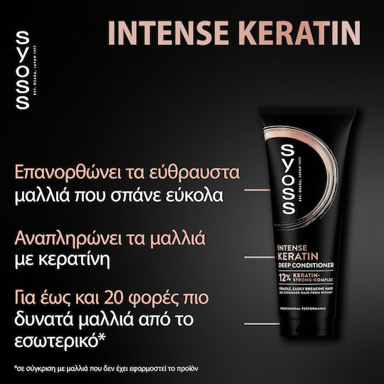 Syoss Keratin Intensive Балсам за Всички типове Коса 250мл