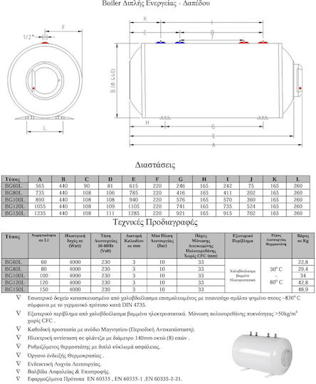 Ηλεκτρομπόιλερ 80lt Glass Δαπέδου 4kW