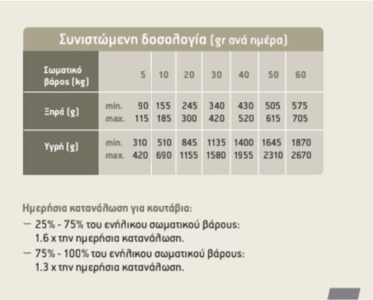 Trovet Intestinal 10kg Ξηρά Τροφή χωρίς Σιτηρά & Γλουτένη για Ενήλικους Σκύλους με Πάπια και Πατάτες