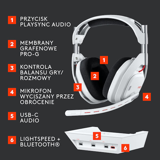 Logitech ASTRO A50 (Gen 5) Drahtloses Über Ohr Gaming-Headset mit Bluetooth / USB Verbindung Weiß für Nintendo Switch / PC / PS5 / XBOX