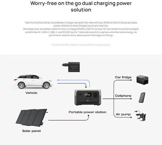 EcoFlow PSA Smart Auto Battery Maintainer Συντηρητής Μπαταρίας Αυτοκινήτου & Μοτοσυκλέτας 12V