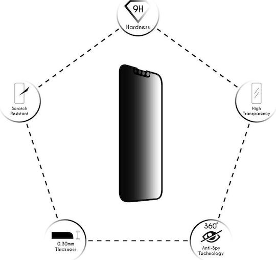 Idol 1991 9h 0.3мм Поверителност Закалено стъкло за цялото лице Черен (Redmi Note 12S) 8346569