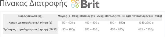 Brit Paté & Meat Υγρή Τροφή Σκύλων σε Κονσέρβα με Βοδινό χωρίς Σιτηρά & Γλουτένη 400gr