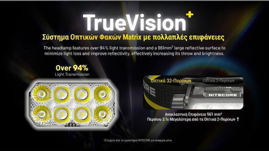 NiteCore Rechargeable Headlamp LED with Maximum Brightness 3000lm Hc75 Uhe White