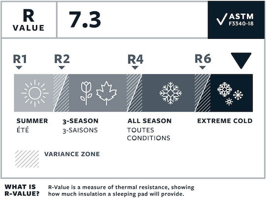 Thermarest Neoair Xtherm Nxt Single Camping Sleeping Mat in Light Blue color