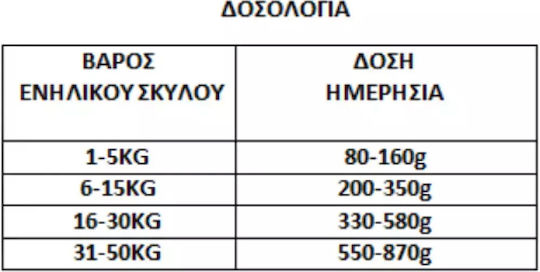 Anima Senior-Light-Sterilized 14kg Ξηρά Τροφή Διαίτης για Ηλικιωμένους Στειρωμένους Σκύλους με Κοτόπουλο και Γαλοπούλα