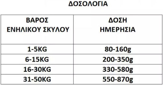 Anima 3kg Ξηρά Τροφή για Ενήλικους Σκύλους με Κοτόπουλο