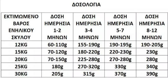 Anima 3kg Ξηρά Τροφή για Κουτάβια με Κοτόπουλο