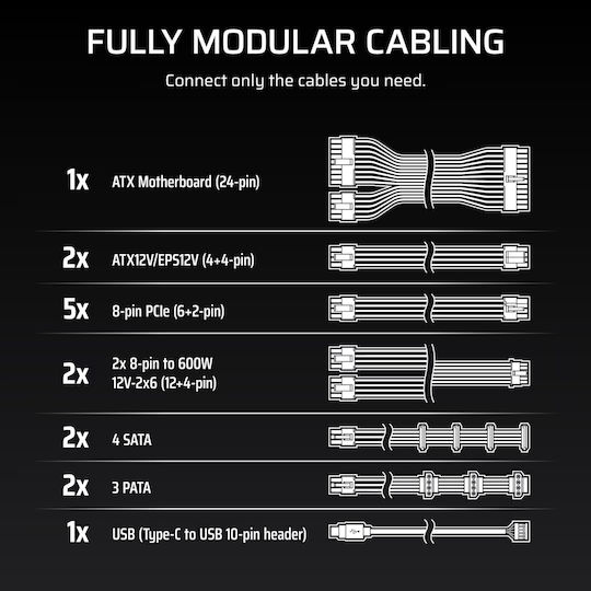 Corsair HXi Series (2025) HX1500i 1500W Black Computer Power Supply Full Modular 80 Plus Platinum