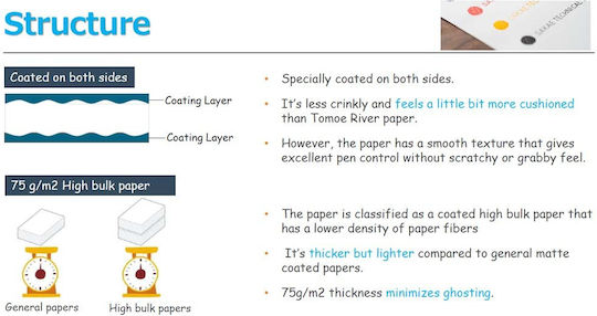 Sakae Technical Paper Σημειωματάριο A5 96 Φύλλων με Λευκές Σελίδες Λευκό