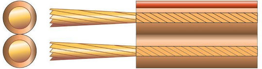 Mercury 807.049uk-1 Καλώδιο Ηχείων 2 X 1.5mm² Διαφανές 100m Ανά Μέτρο