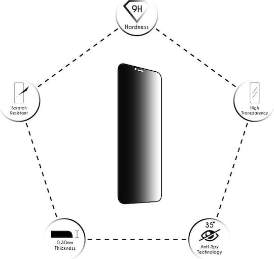 Idol 1991 Privacy Semi Curved Tempered Glass (iPhone 12 / 12 Pro)