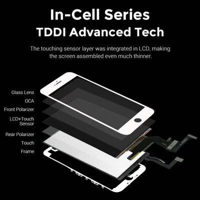 Screen Incell Lcd with Touch Mechanism for iPhone 7 Plus Nokia 7 Plus (White)