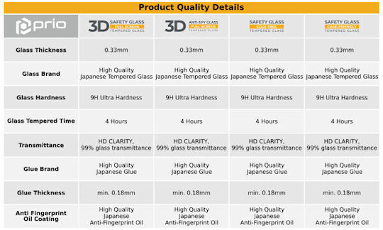 Prio Pro Max Tempered Glass (iPhone 15 Plus / 16 Plus)