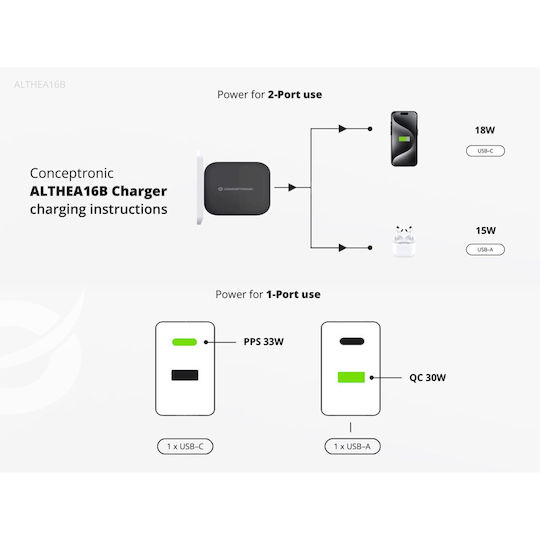 Conceptronic Φορτιστής με Θύρα USB-A και Θύρα USB-C 33W Power Delivery / Quick Charge 2.0 Μαύρος (ALTHEA16B)