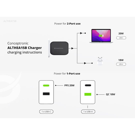 Conceptronic Încărcător Fără Cablu cu Port USB-A și Port USB-C 20W Livrarea energiei / Quick Charge 3.0 / Quick Charge 2.0 Negruς (ALTHEA15B)