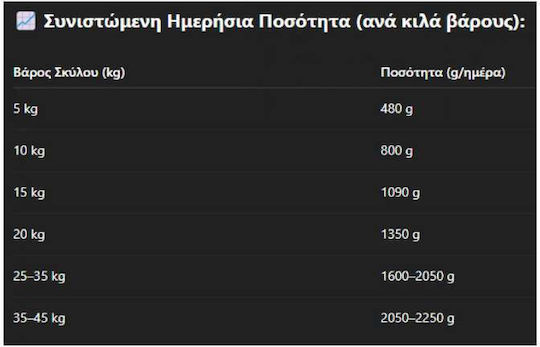 Be Pet Salami Hund mit Kalb, Fleisch und Rindfleisch 900gr