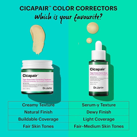 Dr. Jart+ Cicapair Tiger Grass Ενυδατική Κρέμα Προσώπου Ημέρας με SPF30 κατά της Ερυθρότητας με Νιασιναμίδη & Centella Asiatica 30ml