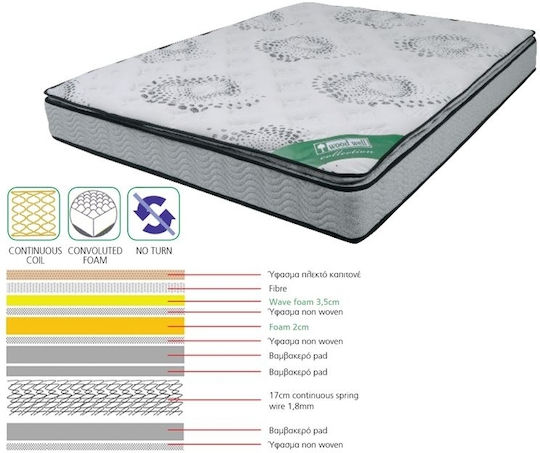Woodwell Double Orthopedic Mattress 150x200x24cm with Springs & Topper